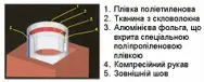 Фото компанії Димоходи-гільзування