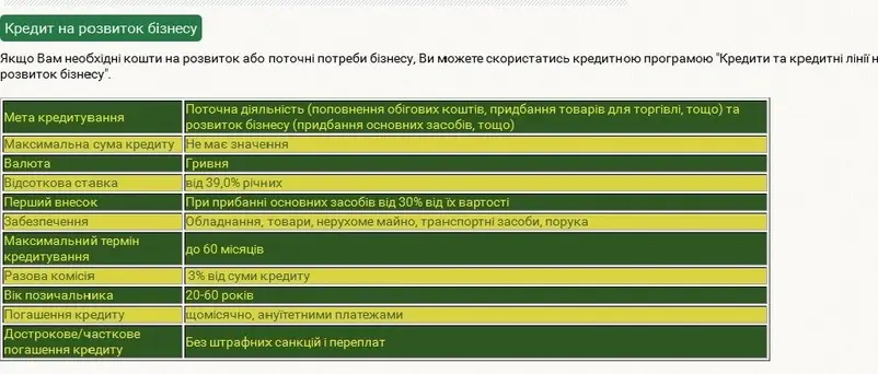 Фото компанії Кредитна спілка "Галицьке кредитне товариство"