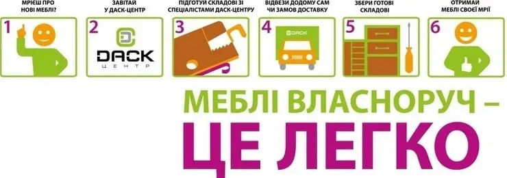 Фото компанії ПП "ДАСК-центр"