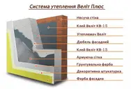 Фото компанії Компанія "Веліт"