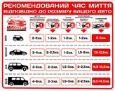 Фото компанії Безконтактна мийка самообслуговування "МИЙКО.ua"