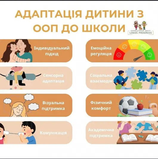 Фото компанії Логопедичний центр "Logos.Progress"