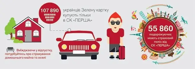 Фото компанії ПрАТ "Страхова компанія "Перша"