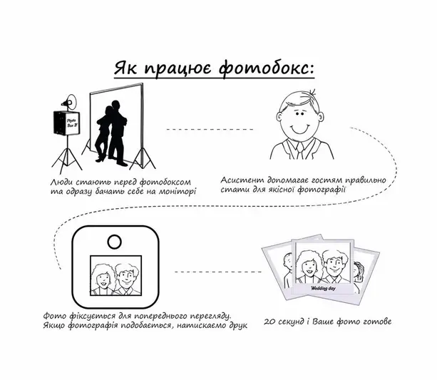 Фото компанії PhotoBoxIF