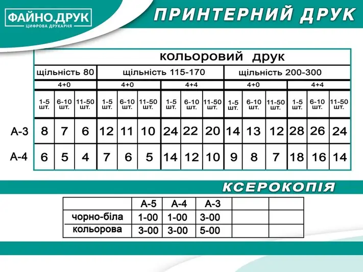 Фото компанії Цифрова друкарня "Файно Друк"