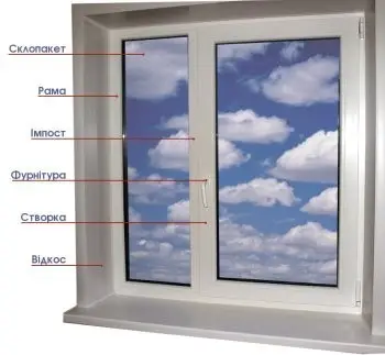 Фото компанії Львівська віконна компанія "Новий Дім"