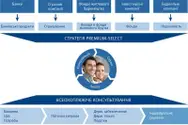 Фото компанії ТОВ "ОВБ Алфінанц Україна"