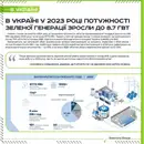 Фото компанії Промінь Енерго Плюс