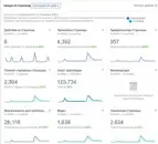 Фото компанії Маркетингова агенція "SMM IF"
