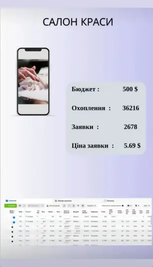 Фото компанії Таргетолог