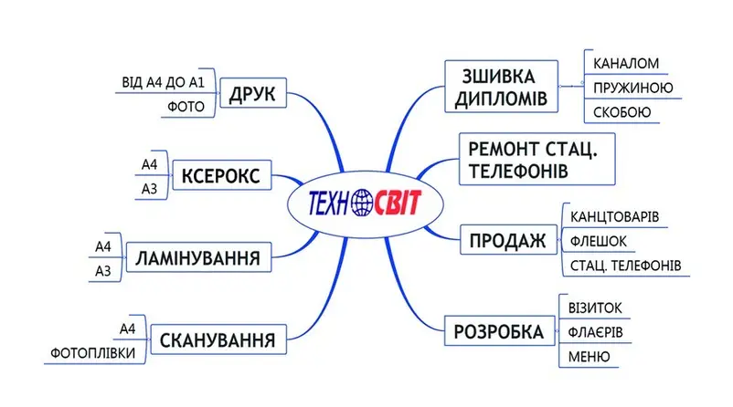 Фото компанії Центр оперативної поліграфії "Техно-світ"