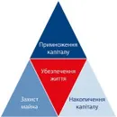 Фото компанії ТОВ "ОВБ Алфінанц Україна"