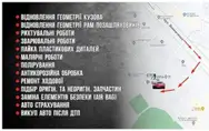 Фото компанії СТО "Альфа"