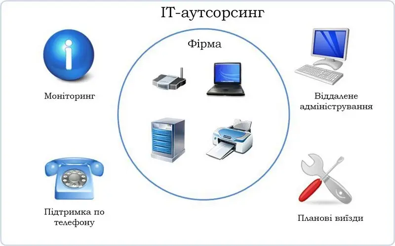 Фото компанії SOKET IT