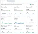 Фото компанії Маркетингова агенція "SMM IF"