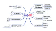 Фото компанії Центр оперативної поліграфії "Техно-світ"