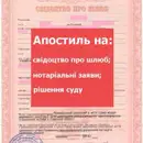 Фото компанії Бюро перекладів "Еллен-Львів"