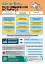Фото компанії Нотаріус